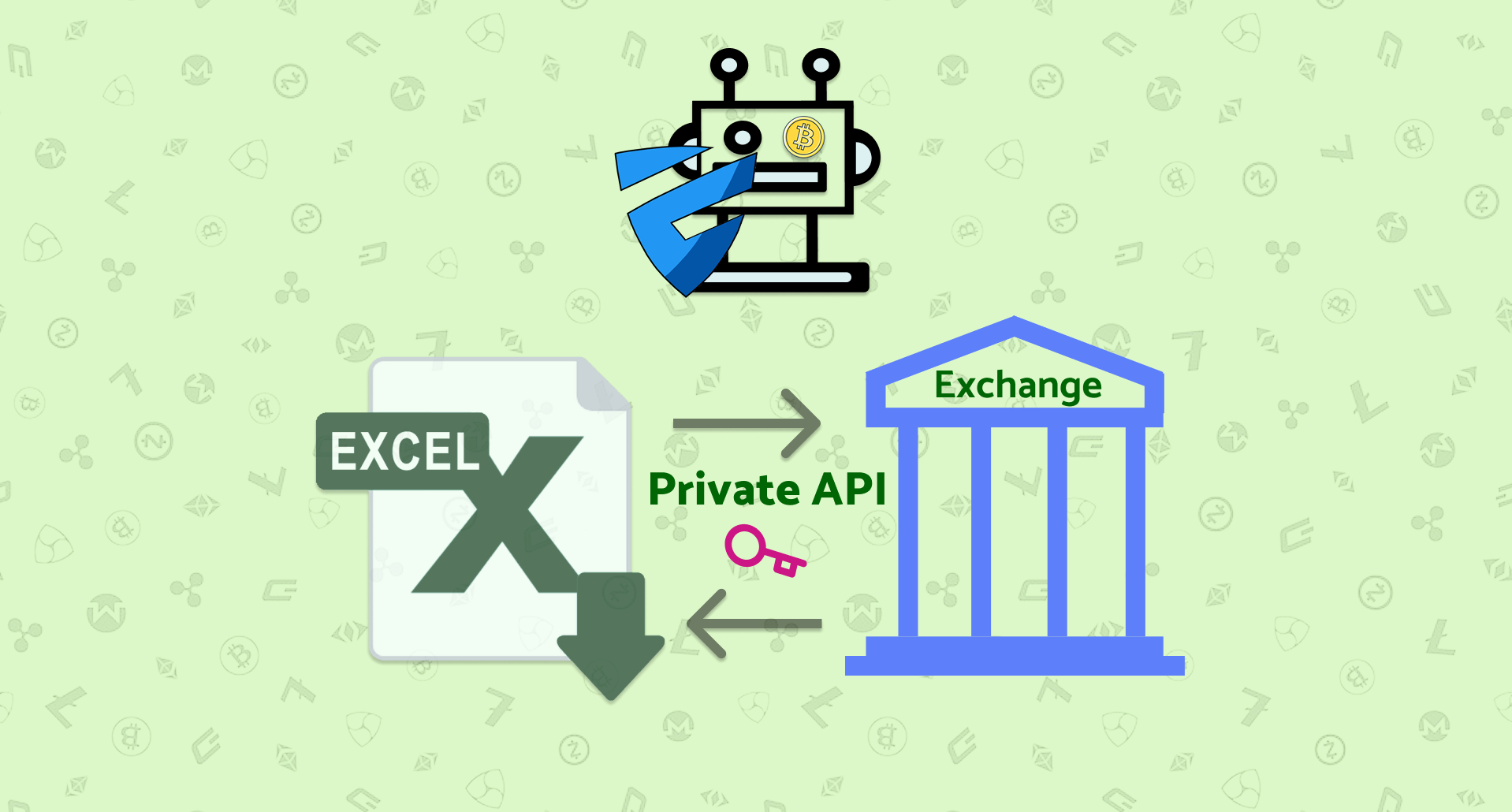 Connect Excel to crypto exchange api