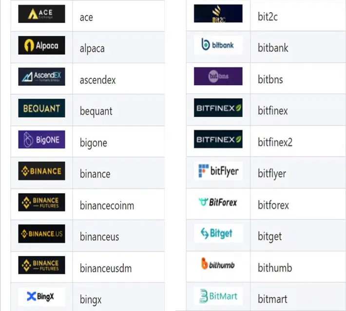 supported exchanges names and logos slide one