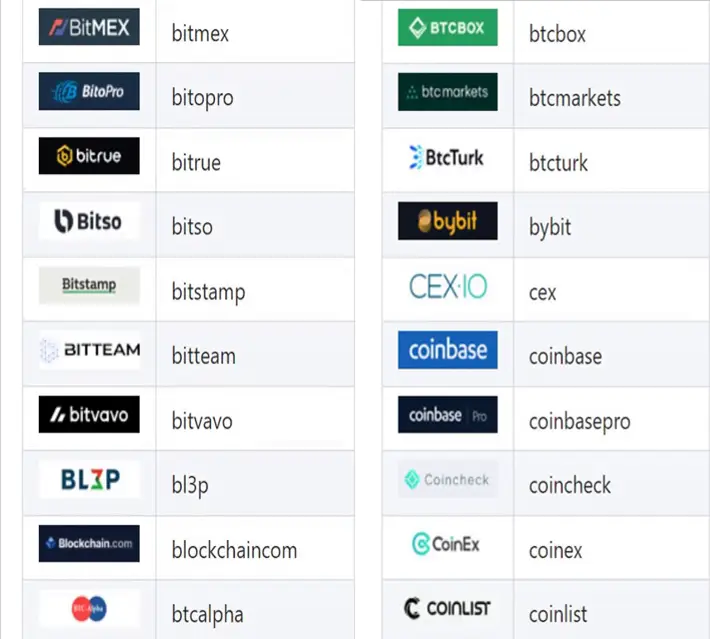 supported exchanges names and logos slide 2