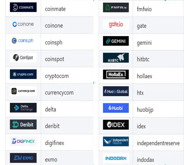 supported exchanges names and logos slide three