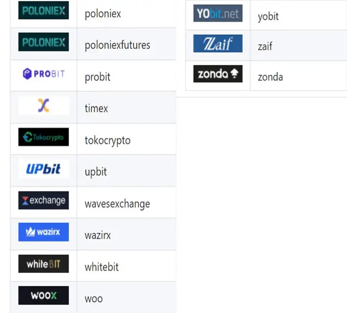 supported exchanges names and logos slide five