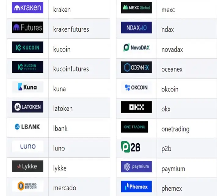 supported exchanges names and logos slide four