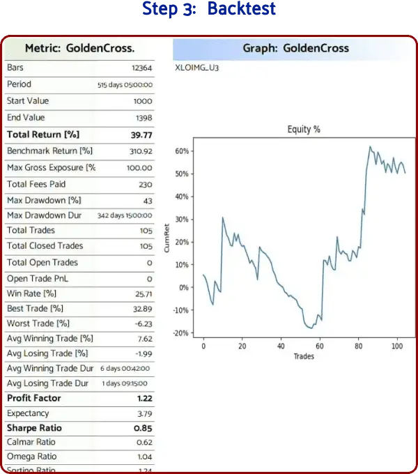 ai trading bot backtest matric and equiti line graph