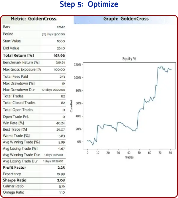 ai trading bot results after optimizatiom. Matric and new equity line graph