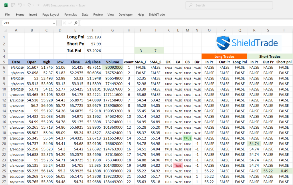 Ai-trading-excel-sma-crossover