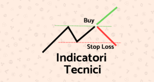 indicatore tecnico con linee di supporto e resistenza