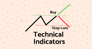 Support resistance technical indicators line.