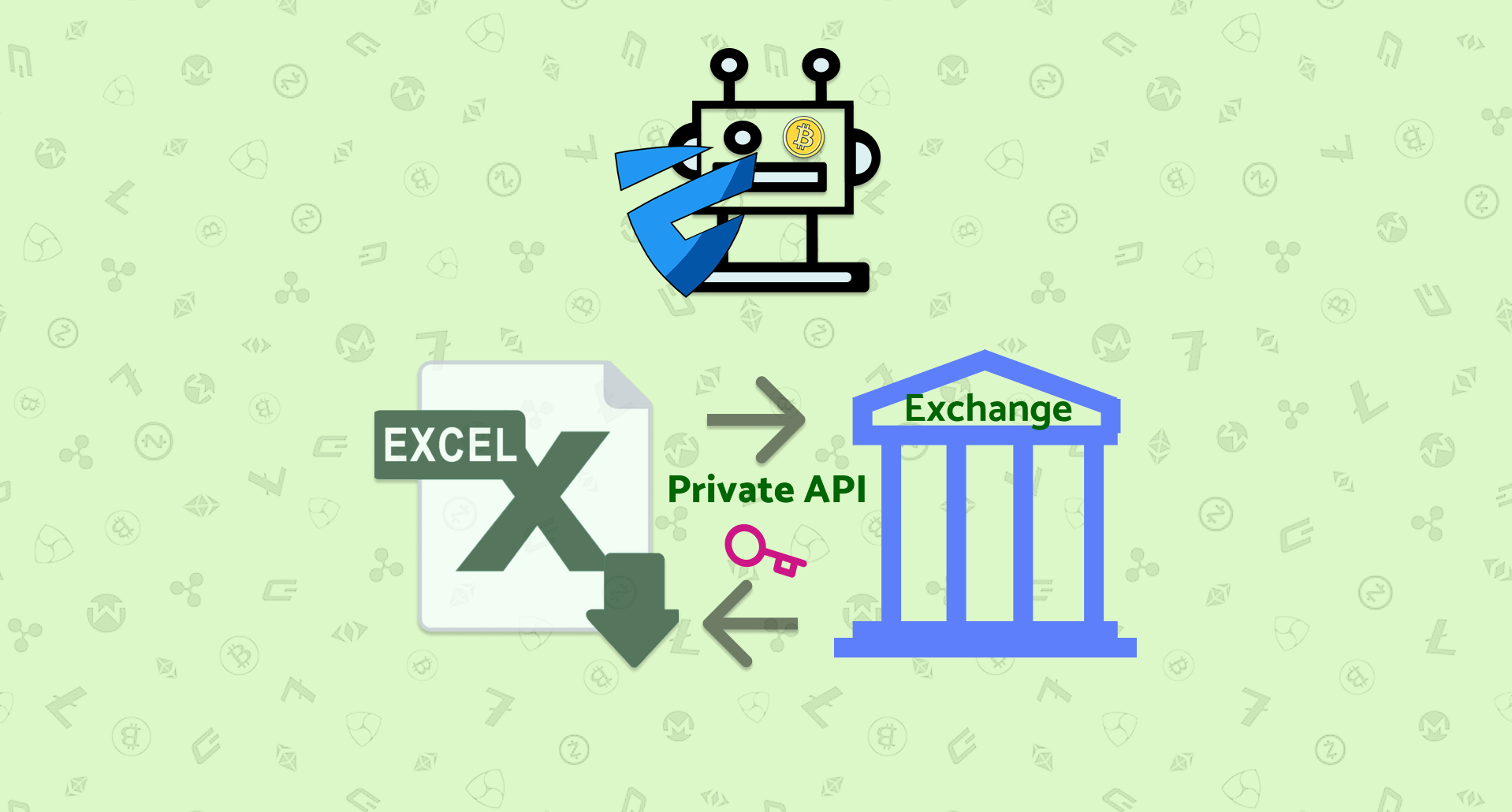 CryptoExcel API connection